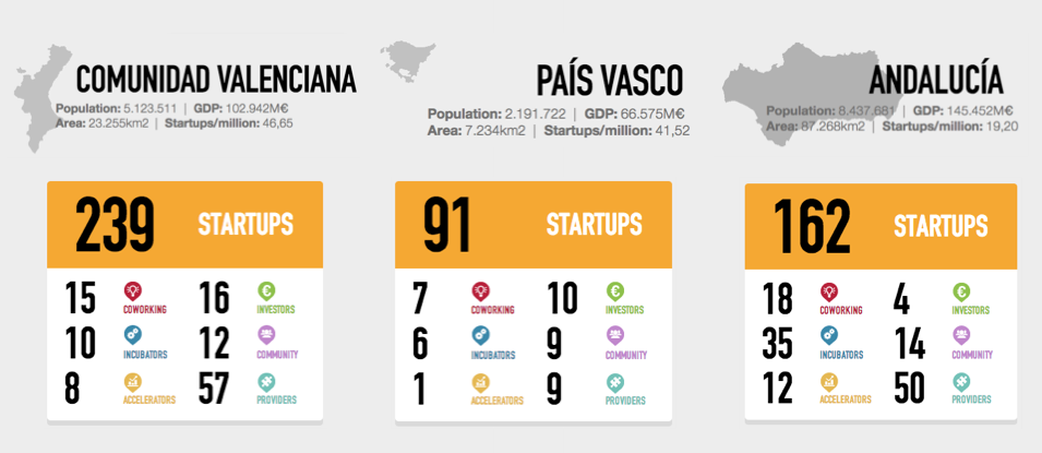 bilbao_malaga_valencia_startups