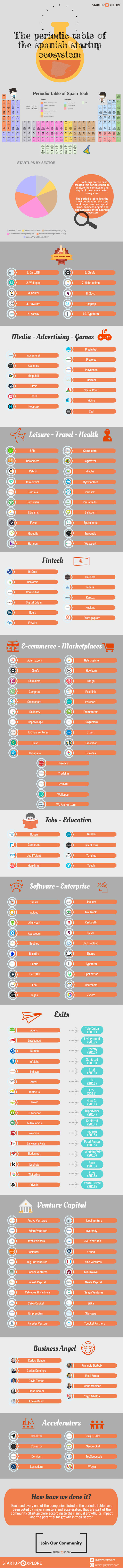 periodic-table-spanish-startups-infographic-s