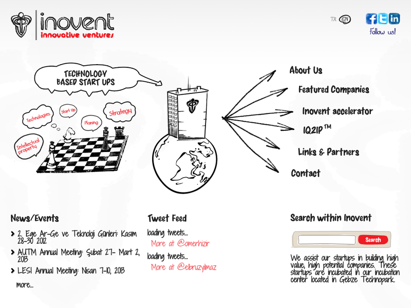 Images from Inovent