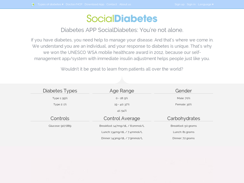 Images from SocialDiabetes