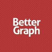 BetterGraph - Startupxplore BetterGraph