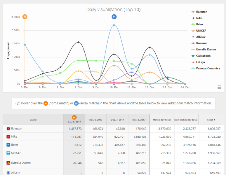 Images from Blinkfire Analytics