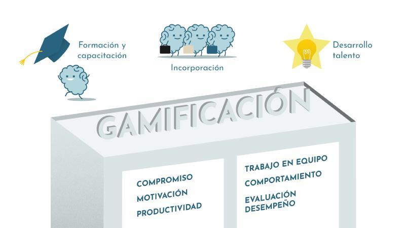 Images from Imagames Gamification Services