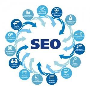 Images from Top SEO Sydney