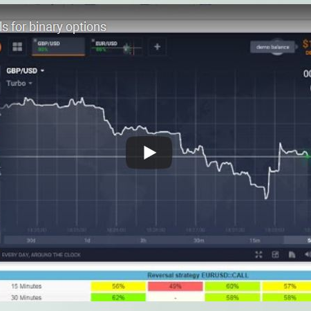 how to choose a binary options broker