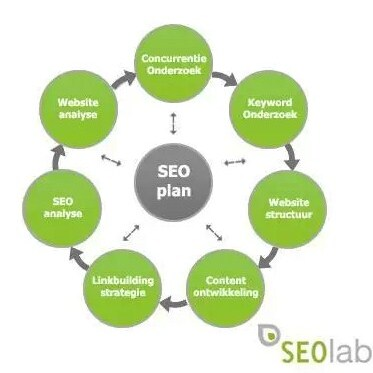 SEOlab Webdesign & Online marketing