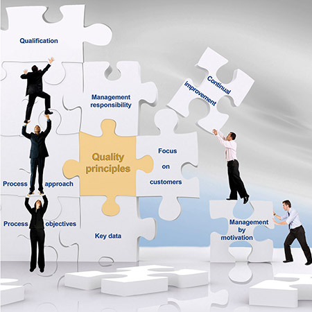 ISO 9001 Certification in India