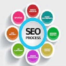 SK Specialist Seo