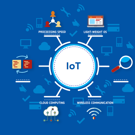 Secure IoT Services