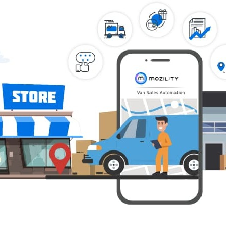 Mozility Enterprise mobility App