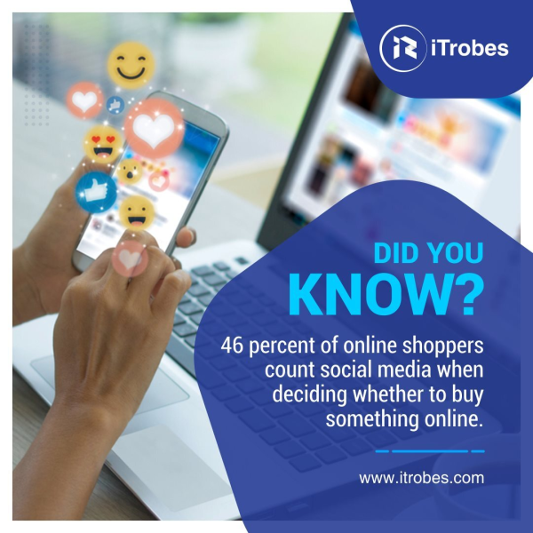iTrobes Social Media Marketing Services