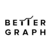 BetterGraph - Startupxplore BetterGraph
