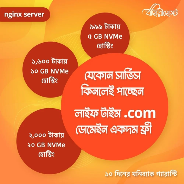 Mini Reseller Hosting