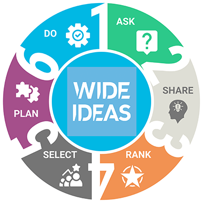 Get Wide Ideas