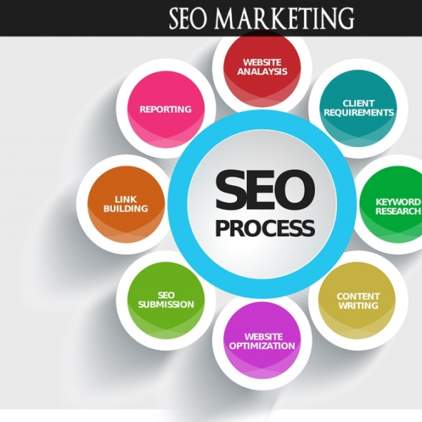 Marketing SEO