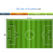 thesiteoffootball.com - Startupxplore thesiteoffootball.com
