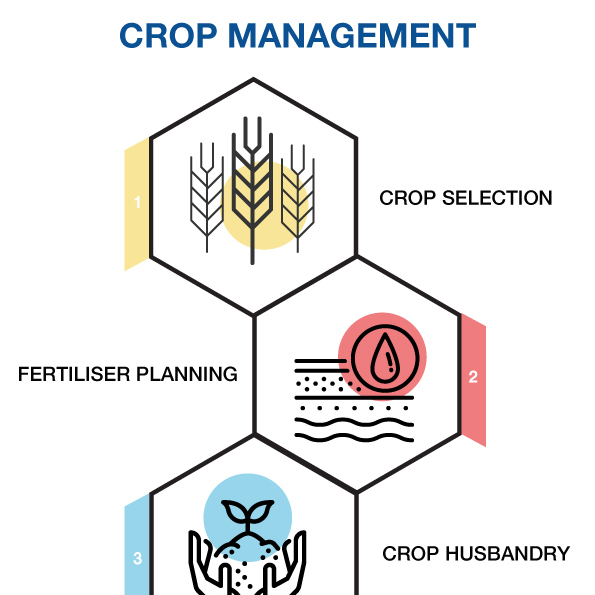 Sharmans Agronomy Ltd
