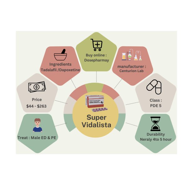 Super Vidalista | Tadalafil Dapoxetine | Dose Pharmacy