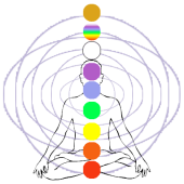 chakra numerology - Startupxplore chakra numerology