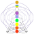chakra numerology