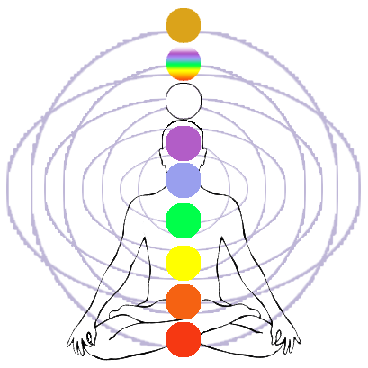 chakra999