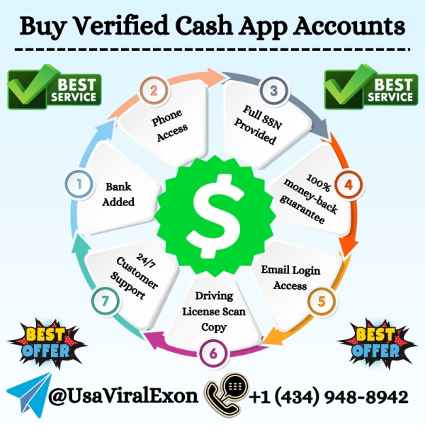 Buy Verified Cash App Accounts