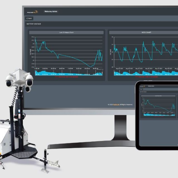 Video Monitoring System Software
