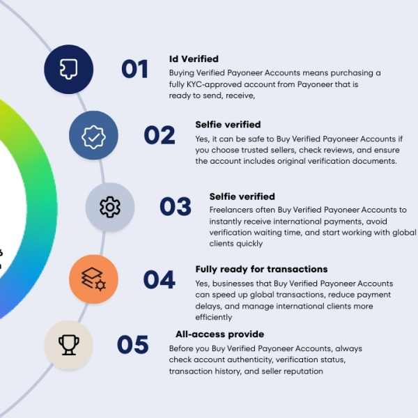 Buy Verified Payoneer Accounts for Global Clients